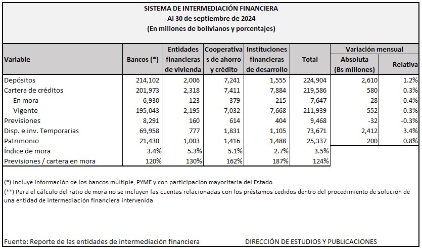 IntermediacionF