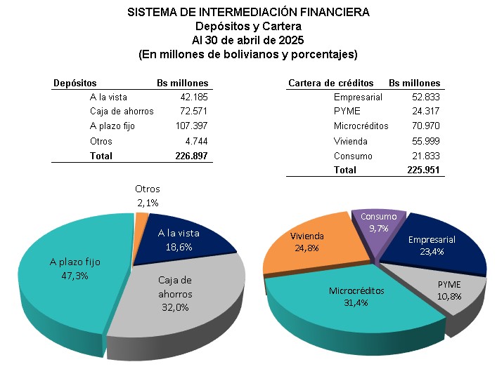 IntermediacionF