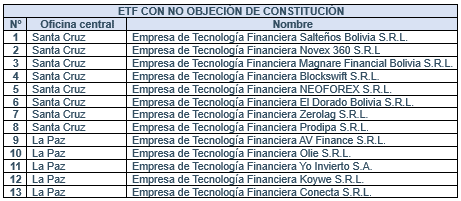 Fuente: ASFI
